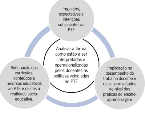 Figura 7 - Objecto de estudo 