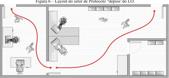 Figura 6 – Layout do setor de Protocolo “depois”do LO. 