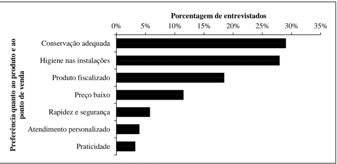Figura 5 - Preferência do consumidor quanto ao produto e ao ponto de venda em Capanema – PA.