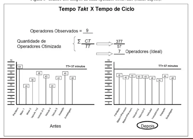 Gráfico do Conteúdo do Trabalho ( 1 min. / divisão )