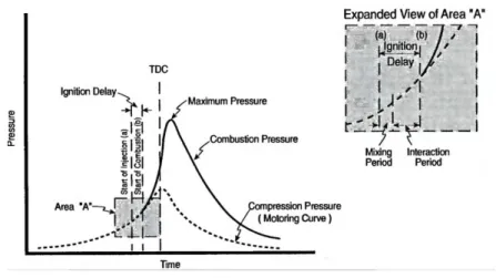 Figura 2-3. Diagrama pressão vs ângulo cambota de motor CI 
