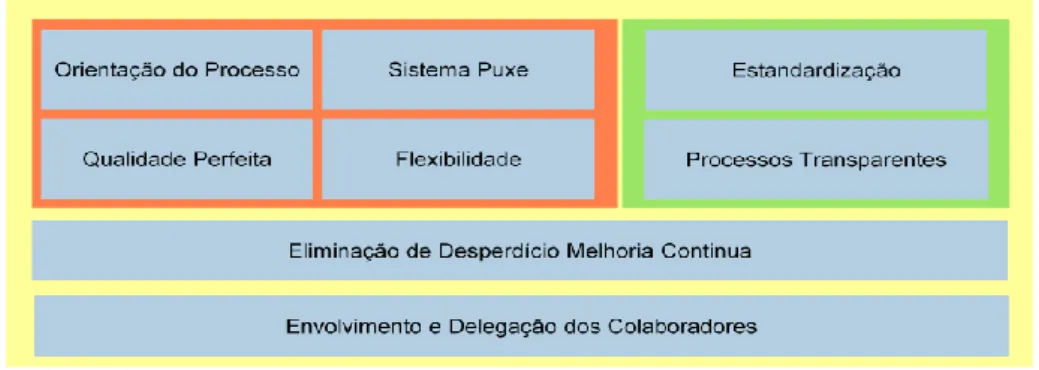 Figura 12: Processo de melhoria continua no BPS (Bosch Car Multimedia, 2012) 