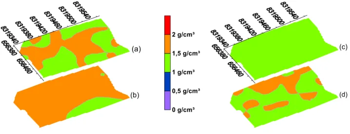 Figura 3 - Mapas de krigagem para Densidade do Solo (Ds) após a colheita na entrelinha e linha: (a) 0,00-0,15 m na  entrelinha; (b) 0,15-0,30 m na entrelinha; (c) 0,00-0,15 m na linha; (d) 0,15-0,30 m na linha