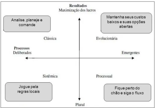 Figura 2 Perspectivas 