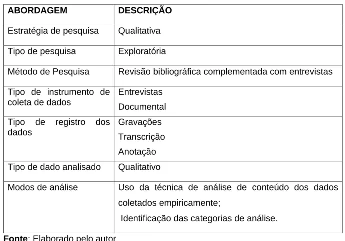 Tabela 3: Abordagem metodológica  