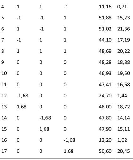 Table 5: Effects estimates on MAG (%). 