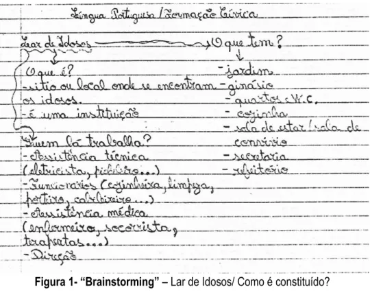 Figura 1- “Brainstorming” – Lar de Idosos/ Como é constituído? 