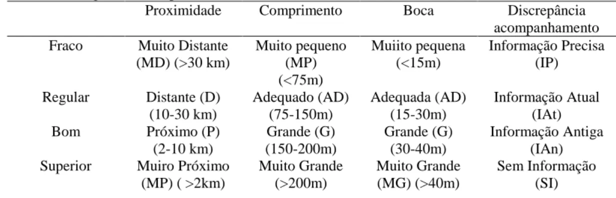 Tabela 2: Variáveis linguísticas adaptadas. Fonte: autores 