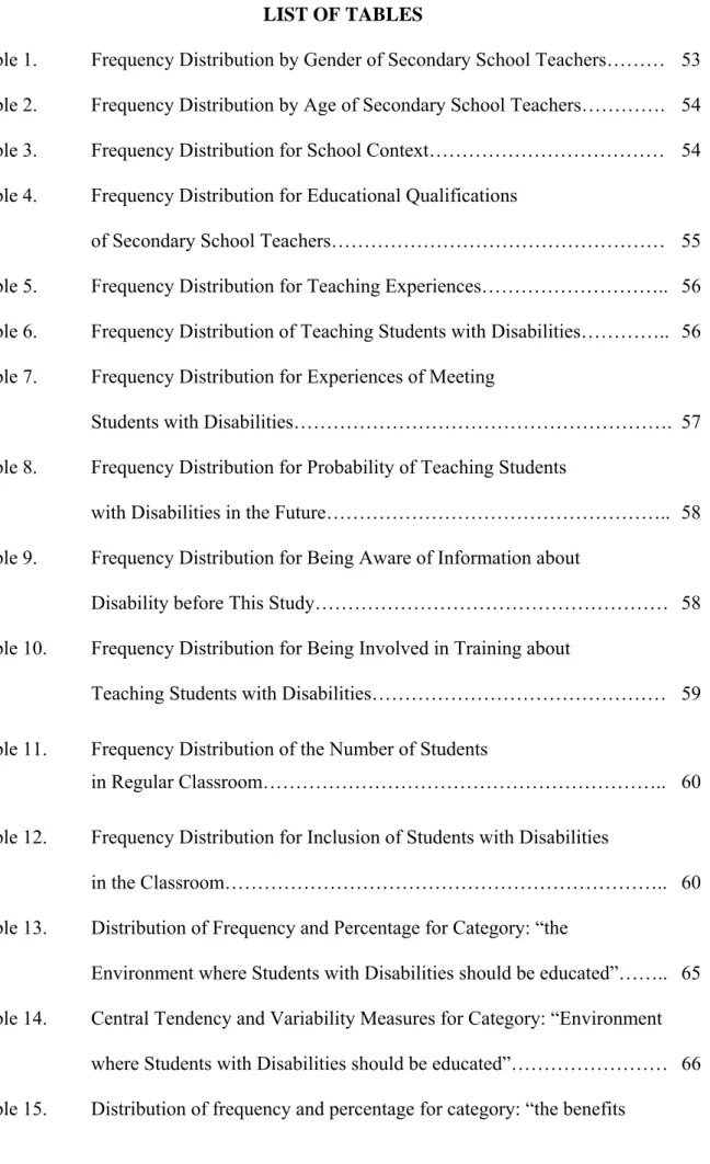 Table 1.  Frequency Distribution by Gender of Secondary School Teachers………  53  Table 2