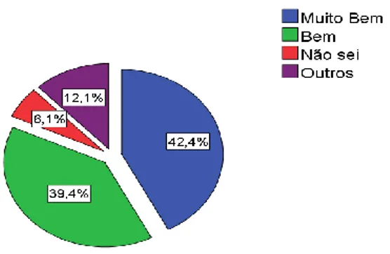 Gráfico 1- Distribuição das respostas dos participantes à questão: “Como acolheu inicialmente a  ideia de que a ONV iria intervir nos SPHB?”  