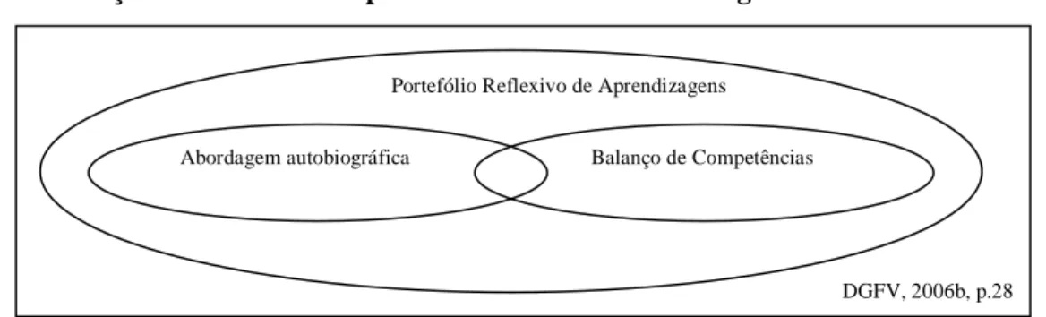 Ilustração 6 - Matriz conceptual dos elementos metodológicos de nível secundário 