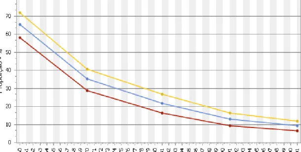 Tabela 10 - Média de anos de  escolarização da população adulta 