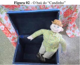 Figura 02 - O baú do “Candinho”  