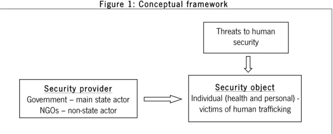 Figure 1: Conceptual framework 