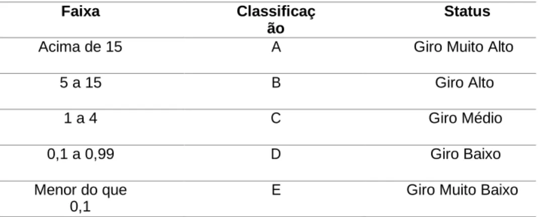 TABELA 1 – Classificação dos materiais 