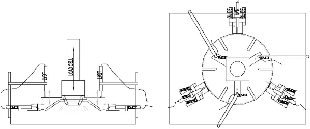 Figure 35 General view of the testing machine and zoom on the hydraulic jack.