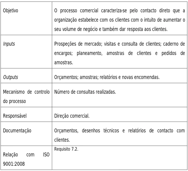 Tabela 5 - C1 - Comercial. 