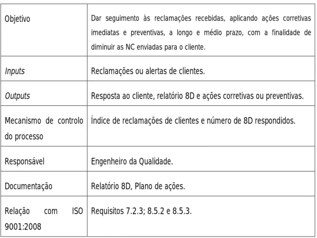 Tabela 7 - C4 - Tratamento de Reclamações Cliente. 