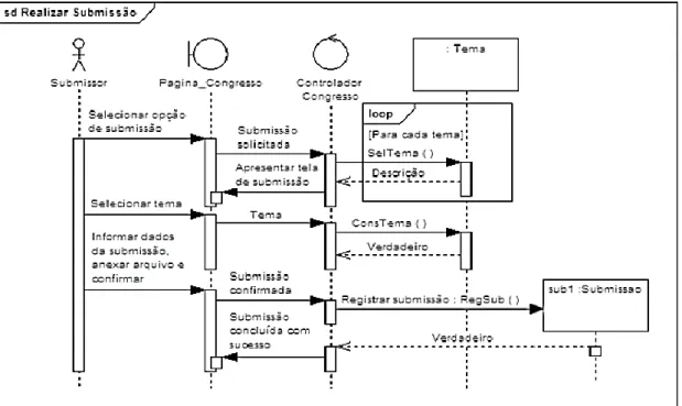 Figura 12 - Diagrama de Sequência  Guedes [2005, p.10] 