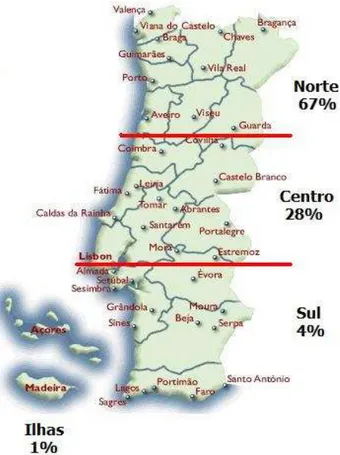 Figura 2 - Distribuição Regional. 