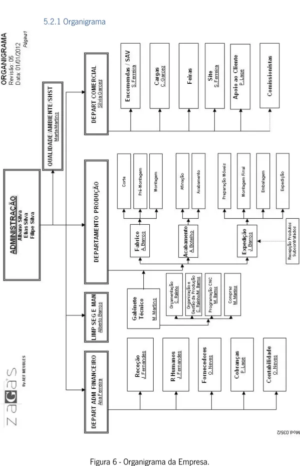 Figura 6 - Organigrama da Empresa. 