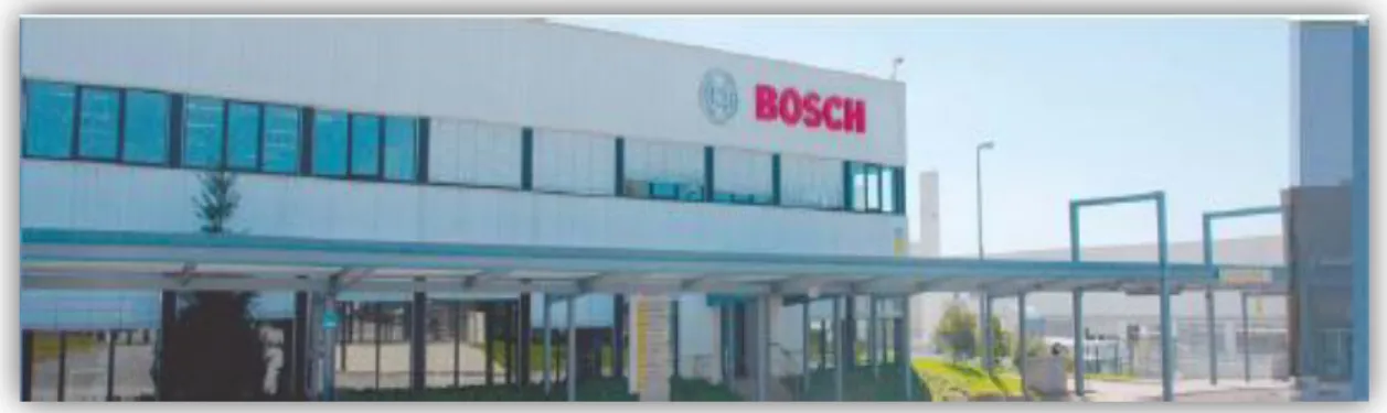 Figura 8 – Fábrica da Bosch em Braga 