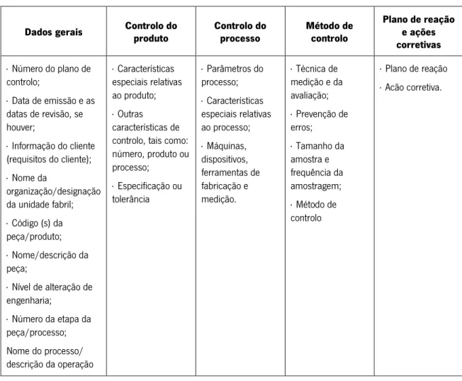 Tabela 1 – Requisitos mínimos de um plano de controlo  Dados gerais  Controlo do 