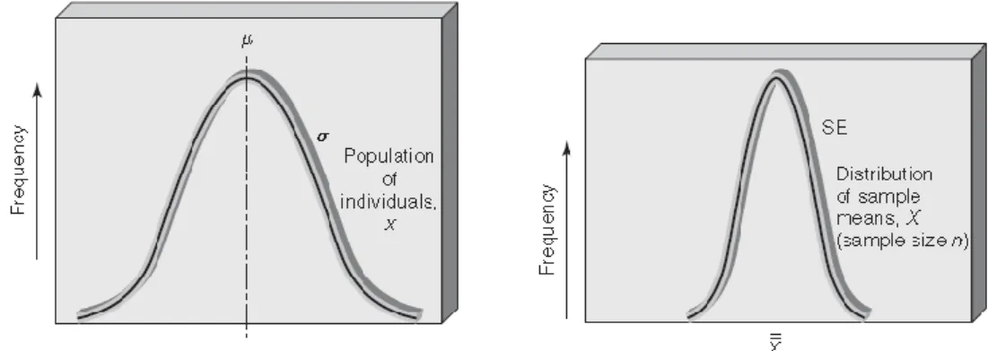Figura 6 – Amostras individuais e amostras de tamanho n. (Oakland, 2008) 