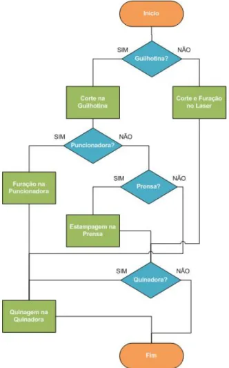 Figura 22 - Spaghetti Chart dos fluxos de materiais dentro da secção P01 