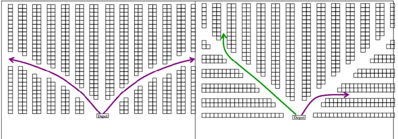 Figura 5: Flying-V layout, esquerda e fishborne layout, direita (Roodbergen, 2011). 