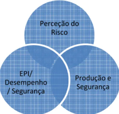 Figura 8 - Assuntos para questionário 