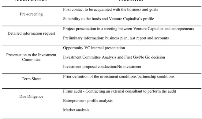Table 6 – Investment’s Selection Procedures 