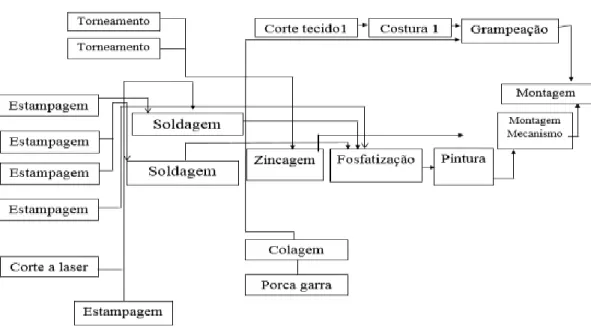 Figura 3 – Modelo conceitual. 