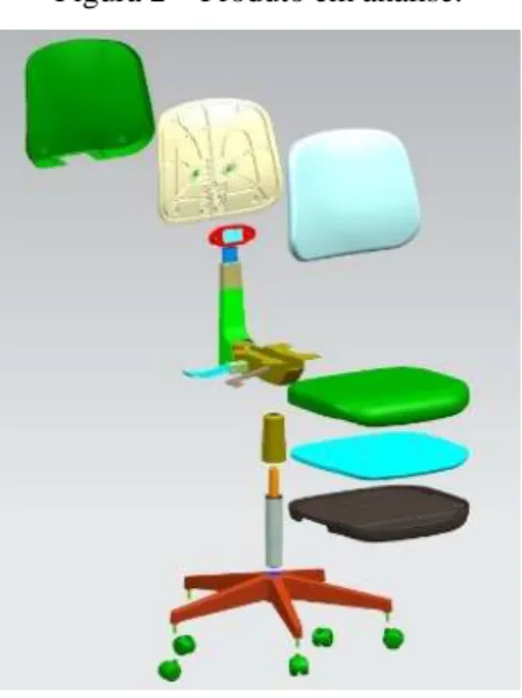 Figura 2 – Produto em análise. 