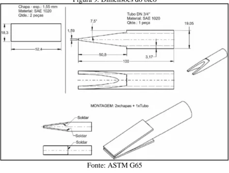Figura 9. Dimensões do bico 