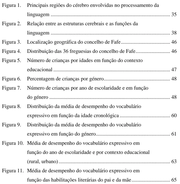 Figura 1.  Principais regiões do cérebro envolvidas no processamento da 