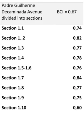 Table 2 – BCI Padre Guilherme Decaminada  Padre Guilherme 
