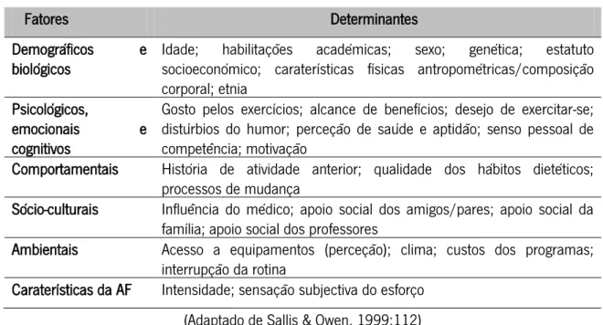 Tabela 1 - Teorias e modelos usados na investigação dos fatores de influência da atividade física  