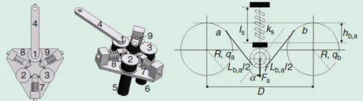 Figure 2.8 – Variable Stiffness Actuator CAD views and schematic mechanism of one of the  antagonistic pairs [19]