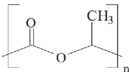 Figure 1.4 – General chemical structure of poly(lactic acid). (Adapted from [112]) 