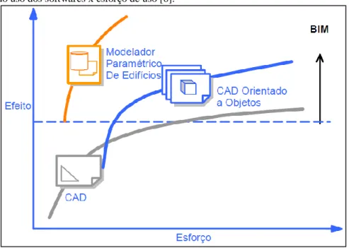 Figura 3 – Efeito do uso dos softwares x esforço de uso [6]. 
