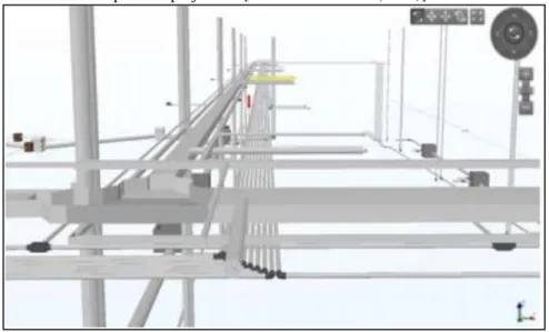 Figura 4 – Perspectiva de sistemas prediais projetados [Guerretta e Santos (2015)]. 