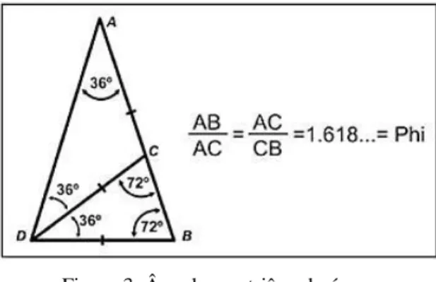 Figura 3: Ângulos no triângulo áureo  Fonte: BOZOLA, LONGATO, BOZOLA (2011) 