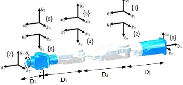 Figure 3.2: The 7-DOF manipulator with reference frames assigned by following the Denavit-Hartenberg convention ([Costa e Silva, 2011])