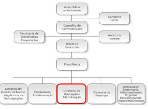 Figura 1. Demonstrativo da estrutura organizacional da empresa 