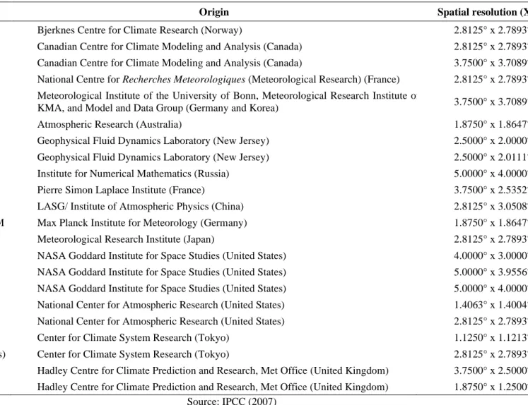 Table 1  Identification, origin and spatial resolution of global climate models from the IPCC-AR4 