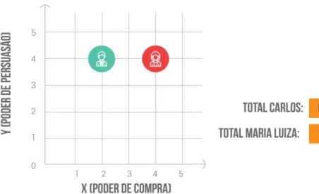 Figura 4 – Representação das variáveis 