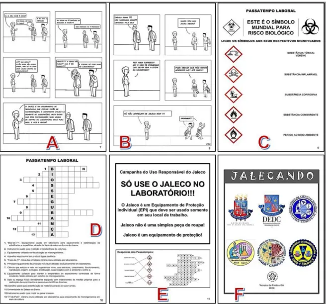 Figura 2. (A-B) Páginas 7 e 8 da HQ; (C-D) Passatempos; (E) Campanha do uso responsável do jaleco e  respostas dos passatempos; (F) Última capa