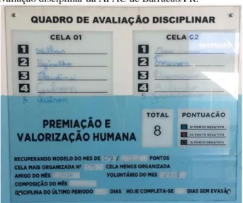 Figura 05: Exemplo do quadro de avaliação disciplinar da APAC de Barracão/PR. 