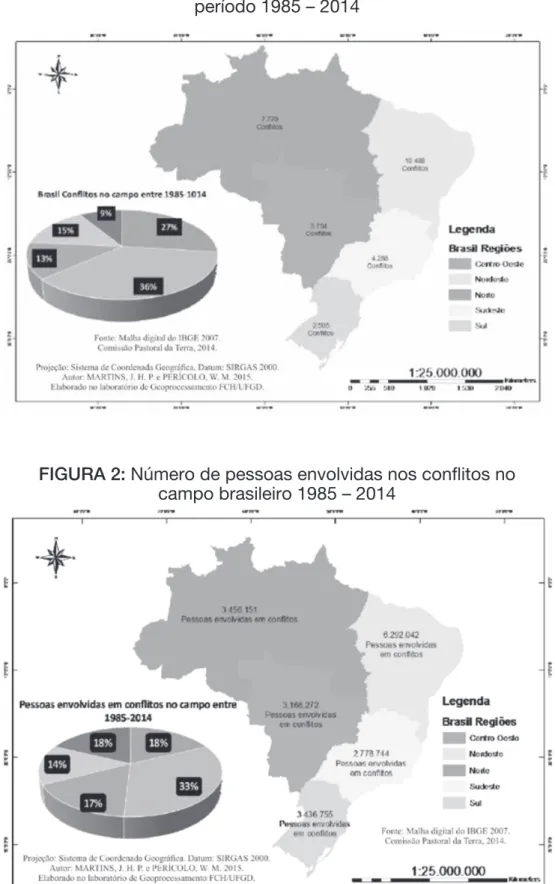 FIGURA 2: Número de pessoas envolvidas nos confl itos no  campo brasileiro 1985 – 2014